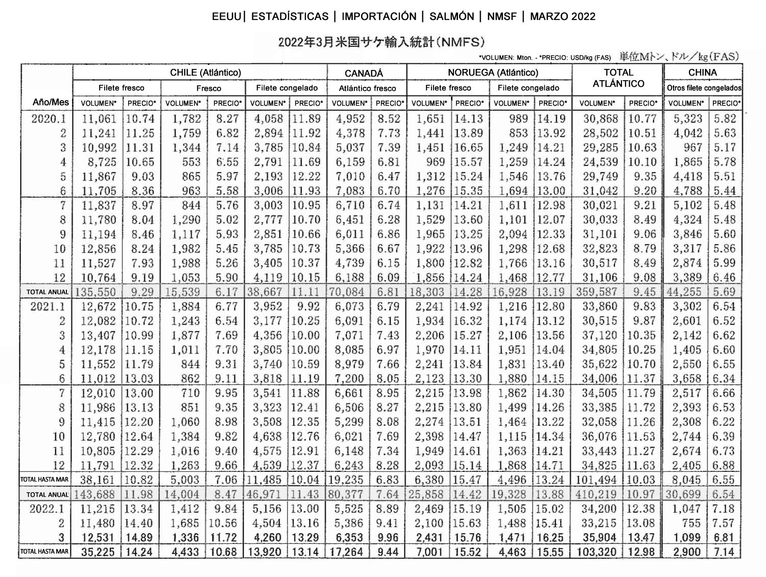 2022051202esp-EEUU-Importacion de salmon3 FIS seafood_media.jpg